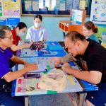 ภาพที่ 2